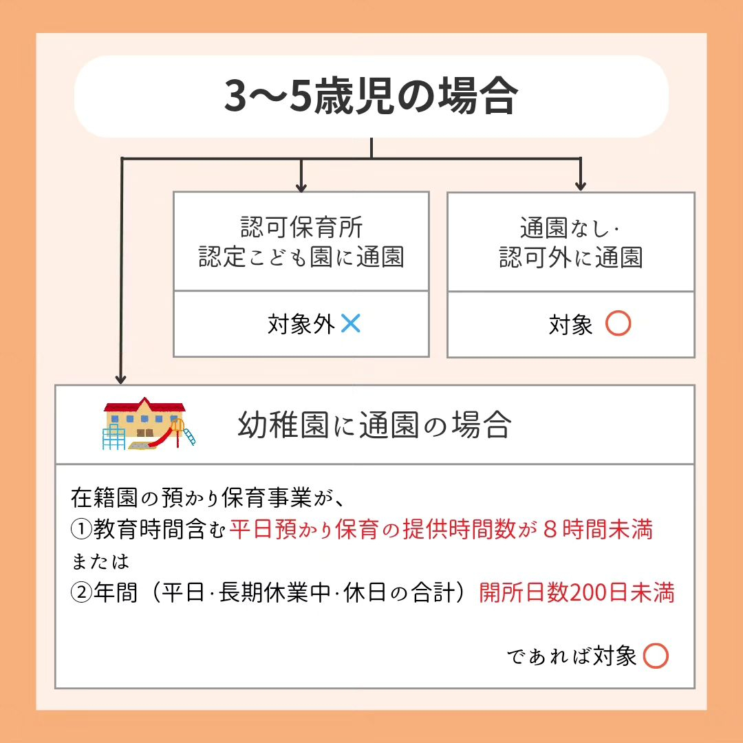 【無償化について】　⁡